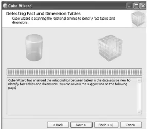 Tabel 3. Perbandingan Metode Query dengan SQL dan  OLAP untuk Ijin Gangguan Usaha (HO) 