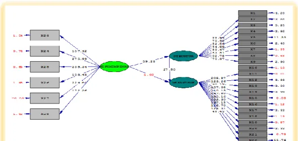 Gambar 3.  Basic Model: T – Value 