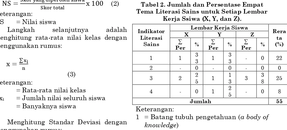 Tabel 1. Kategori Literasi Sains Siswa. 
