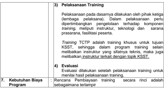 Tabel 1:  Simulasi Pembiayaan Kegiatan Training KSST  No  Tahap Pelaksanaan dan 