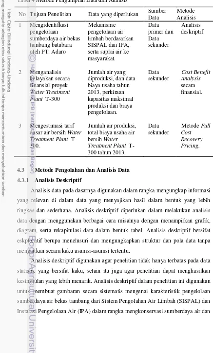 Tabel 4 Metode Pengumplan Data dan Analisis 