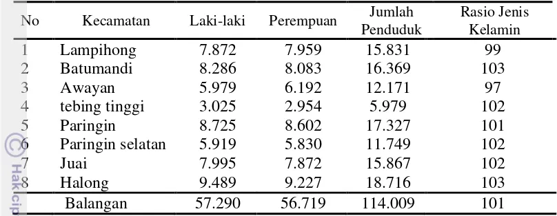 Tabel 6 Jumlah Penduduk Menurut Kecamatan Dan Jenis Kelamin Tahun  2011 