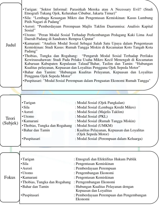 Tabel I.D.1.Tinjauan Pustaka 