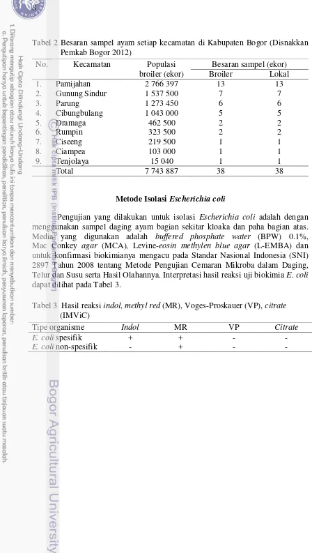 Tabel 2 Besaran sampel ayam setiap kecamatan di Kabupaten Bogor (Disnakkan Pemkab Bogor 2012) 