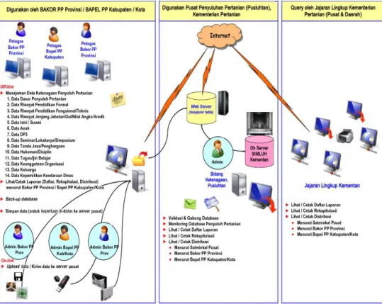 Gambar 5. Topologi SMIPP Simluh 