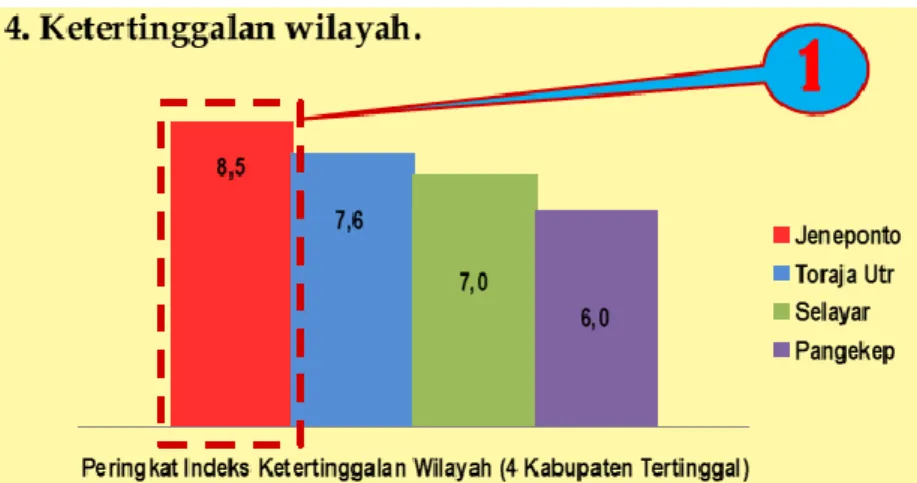 Tabel  : Kapasistas  Fiskal  Daerah  Sulawesi  Selatan 