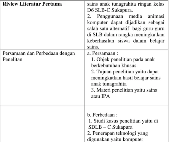 Tabel 2. 2 Studi Literatur Kedua  Review Literatur  Kedua 