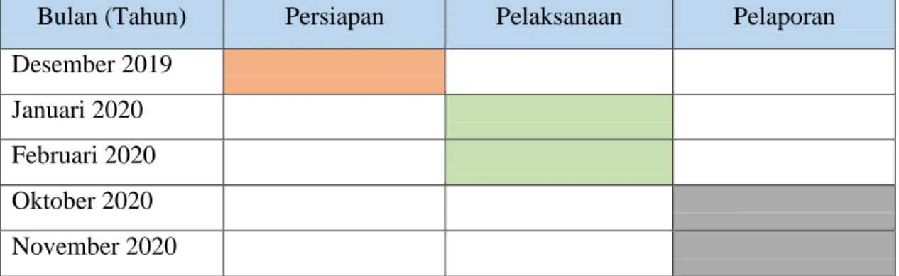 Tabel 1. 1 Tahapan Kagiatan PKL 