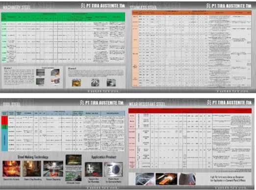 Gambar II. 4 Katalog Tira Steel 