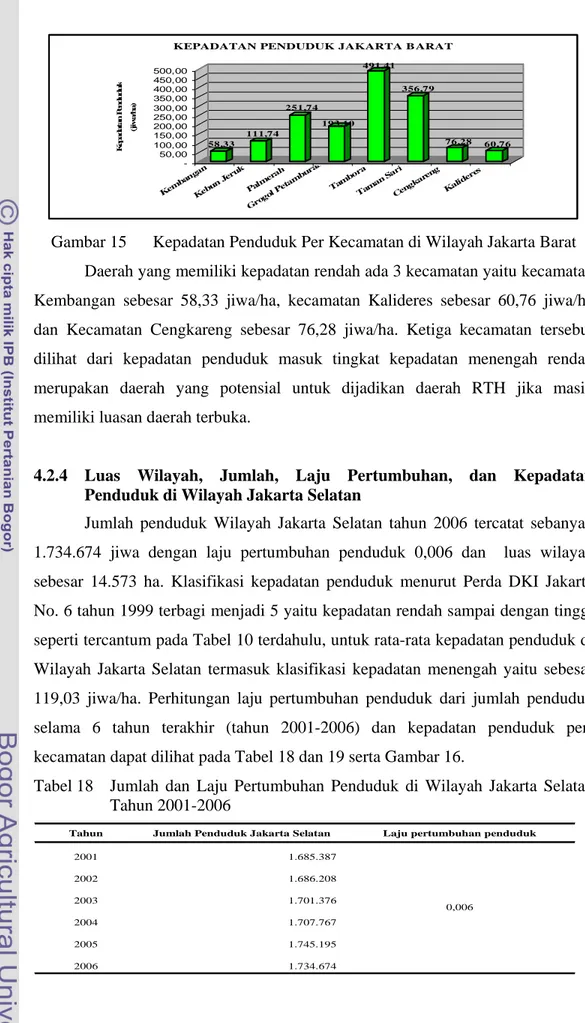 Tabel 18  Jumlah dan Laju Pertumbuhan Penduduk di Wilayah Jakarta Selatan  Tahun 2001-2006 