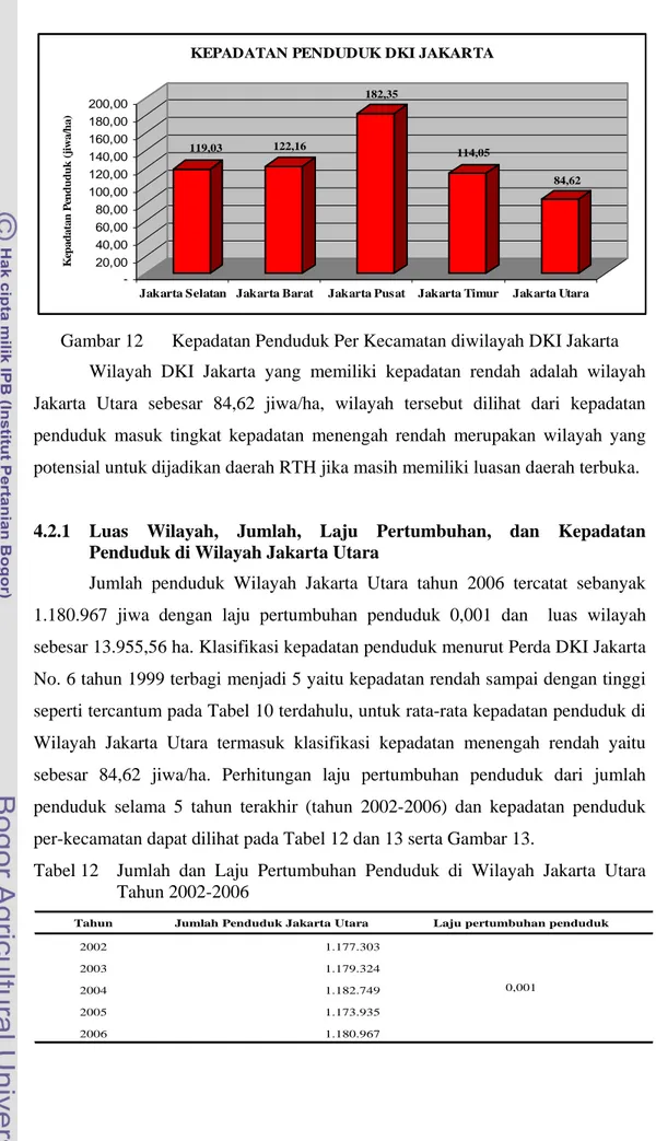 Tabel 12  Jumlah dan Laju Pertumbuhan Penduduk di Wilayah Jakarta Utara  Tahun 2002-2006 
