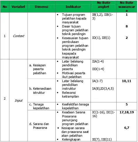 Tabel 4. Tabel Kisi–Kisi Instrumen Penelitian. 