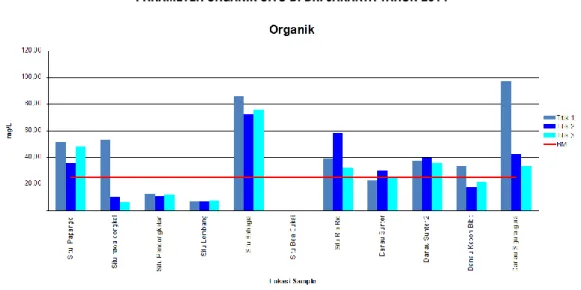 GRAFIK : II.29. 