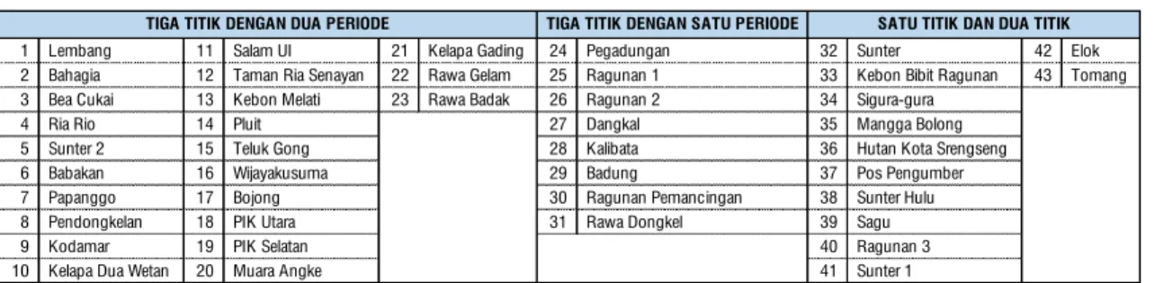 TABEL : II.46. 
