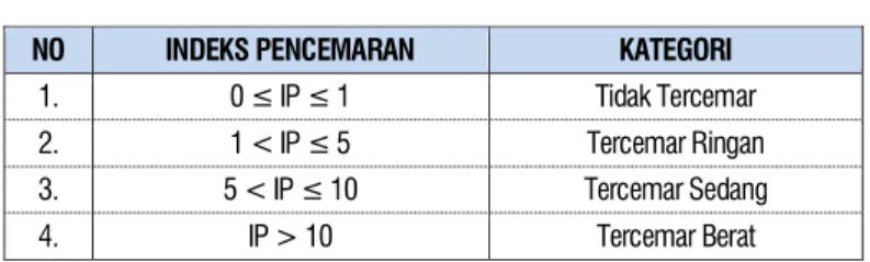 TABEL : II.47. 