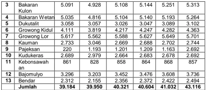 Tabel 2 Produk Domestik Regional Bruto (PDRB) Kabupaten Pati Atas Dasar Harga Konstan  Tahun 1998-2002  Tahun Jumlah  penduduk  pertengahan  tahun (jiwa)  PDRB  (rupiah)  Tingkat  pertumbuhan (%)  PDRB per  Kapita  (rupiah)  Tingkat  pertumbuhan per Kapita