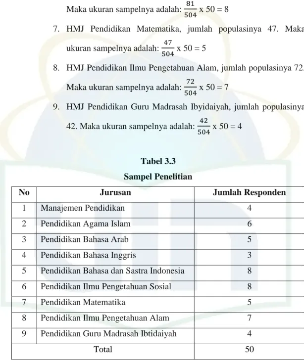 Tabel 3.3  Sampel Penelitian 