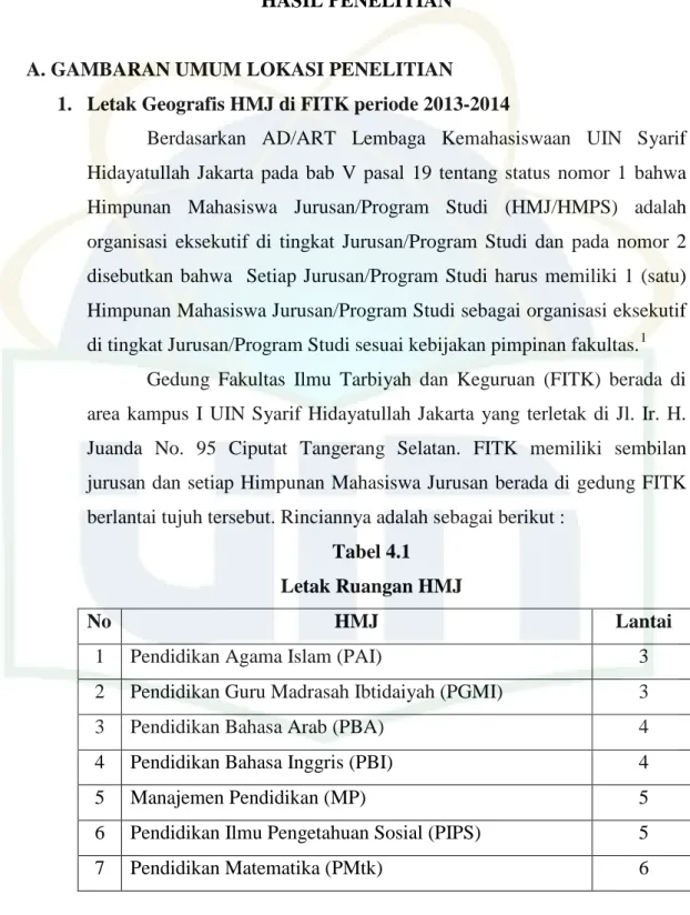 Tabel 4.1  Letak Ruangan HMJ 