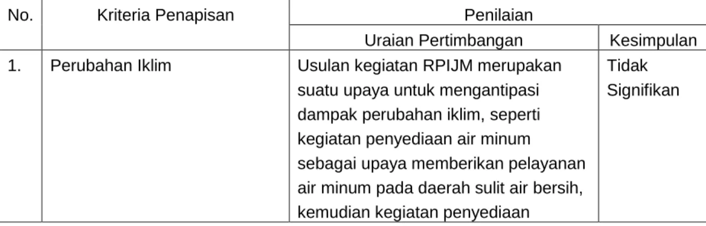 Tabel 10. 1 Kriteria Penapisan KLHS Usulan Program/Kegiatan RPI2-JM Bidang Cipta Karya  Kabupaten Bantul Tahun 2015-2019 