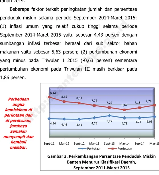 Gambar 3. Perkembangan Persentase Penduduk Miskin  Banten Menurut Klasifikasi Daerah, 