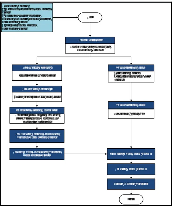 Gambar 1. Alur Penelitian   1.  Stakeholder Mapping 