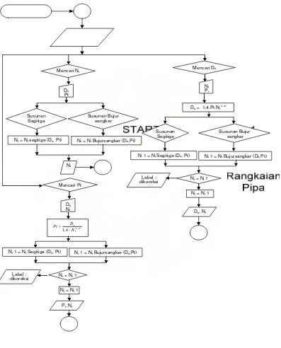 Gambar 3.1 :Diagram alir program  