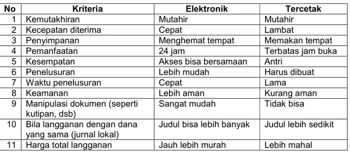 Tabel 1 Perbandingan antara jurnal elektronik dan jurnal tercetak 