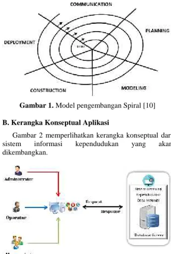 Gambar  2  memperlihatkan  kerangka  konseptual  dari sistem  informasi  kependudukan  yang  akan dikembangkan.