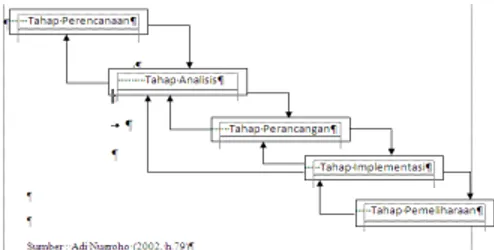 Gambar 1: Metode Iterative  6.  ANALISIS  SISTEM  YANG 