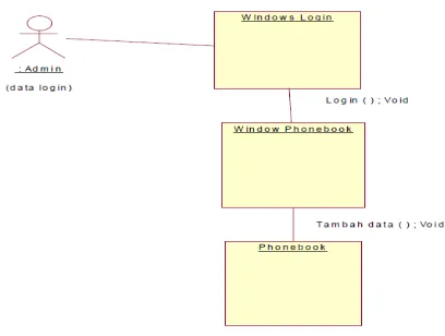 Gambar 2.11 Contoh Activity Diagram[15] 