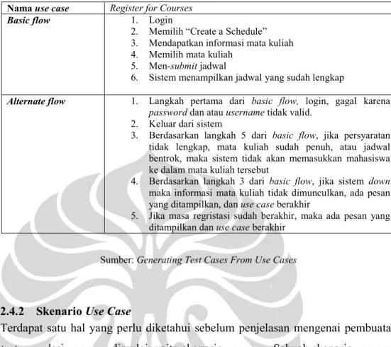 Tabel 2.3 Contoh Basic Flow dan Alternate Flow  Nama use case  Register for Courses 