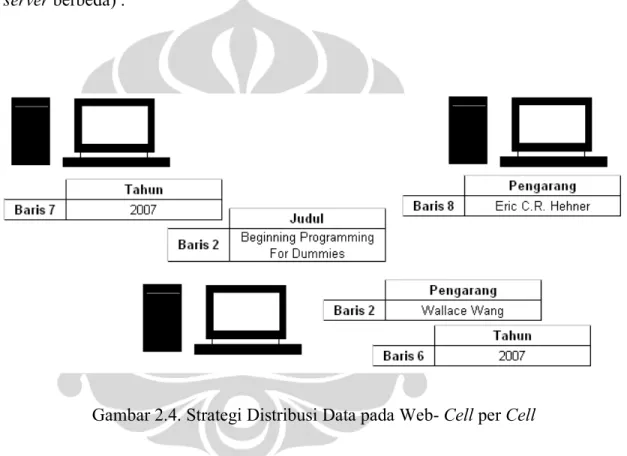 Gambar 2.4. Strategi Distribusi Data pada Web- Cell per Cell 