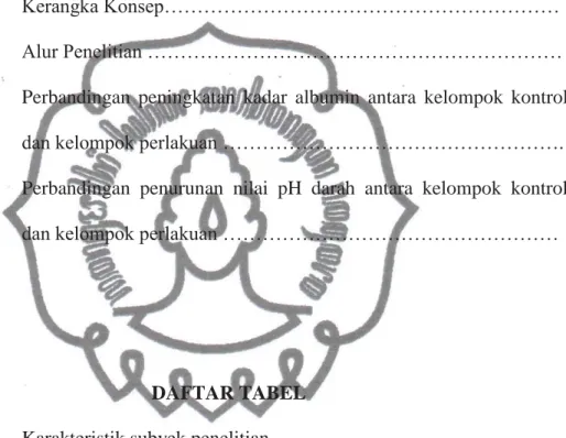 Gambar 2.1. Mekanisme  Cellular Uptake Agen Terapi Dengan Pembawa  Nanopartikel…………………………………………………………