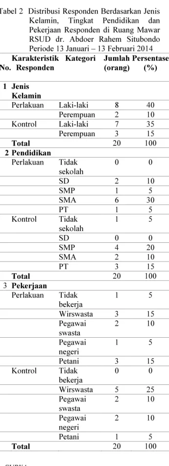 Tabel  3  Pertumbuhan    Koloni  Staphylococcus  aureus  Kelompok  Perlakuan    di  Ruang  mawar  RSUD  dr