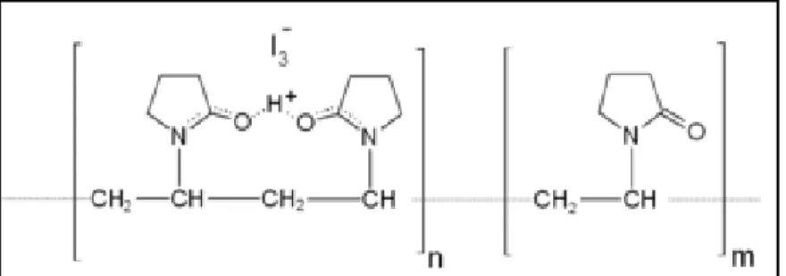 Gambar 2. Struktur povidone iodine 35 