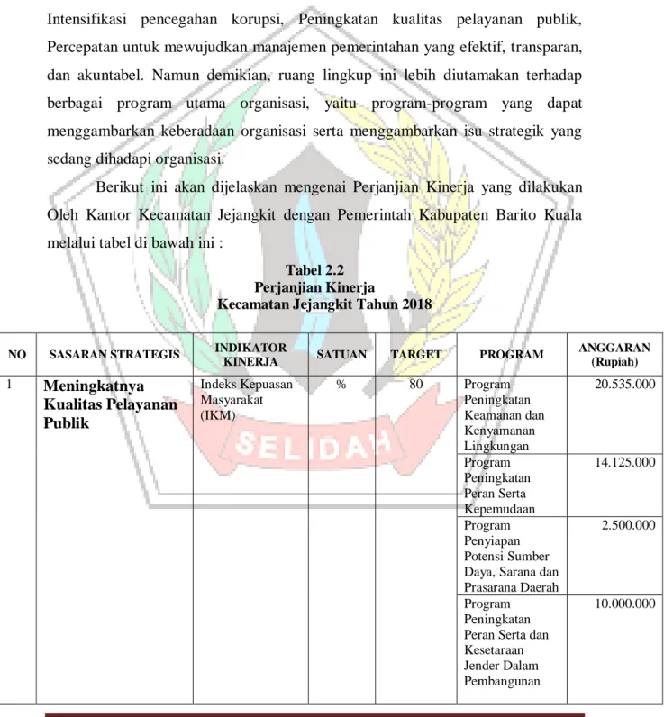 Tabel 2.2  Perjanjian Kinerja 