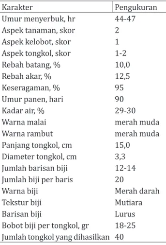 Tabel 1. Karakter populasi jagung lokal “Mesi”. 
