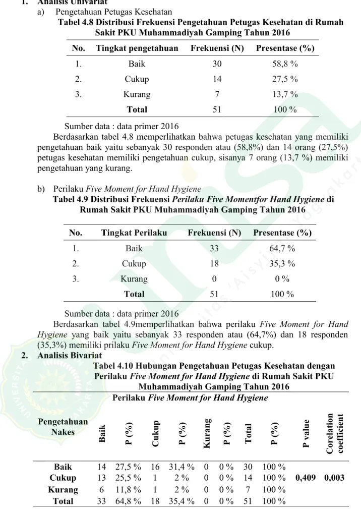 Tabel 4.8 Distribusi Frekuensi Pengetahuan Petugas Kesehatan di Rumah Sakit PKU Muhammadiyah Gamping Tahun 2016