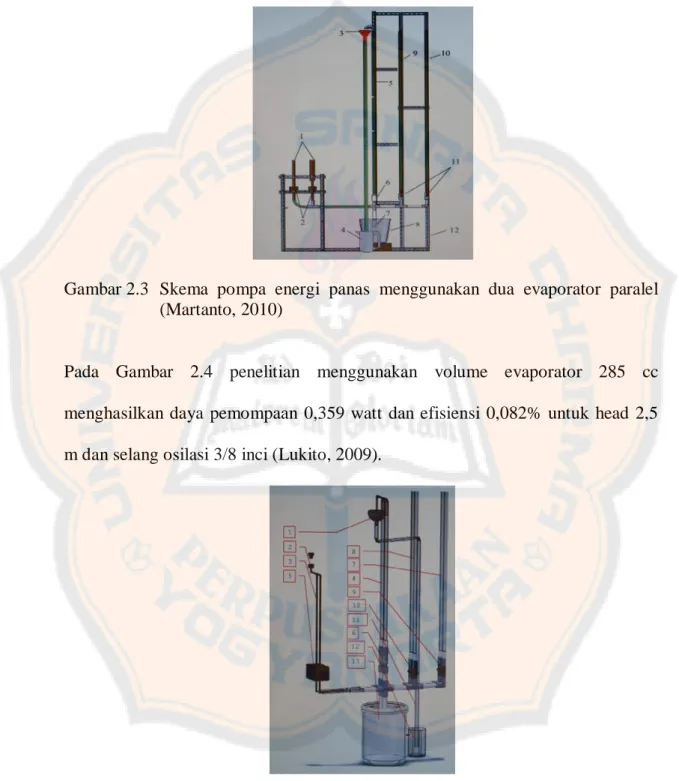 Gambar 2.3  Skema pompa energi panas menggunakan dua evaporator paralel  (Martanto, 2010) 