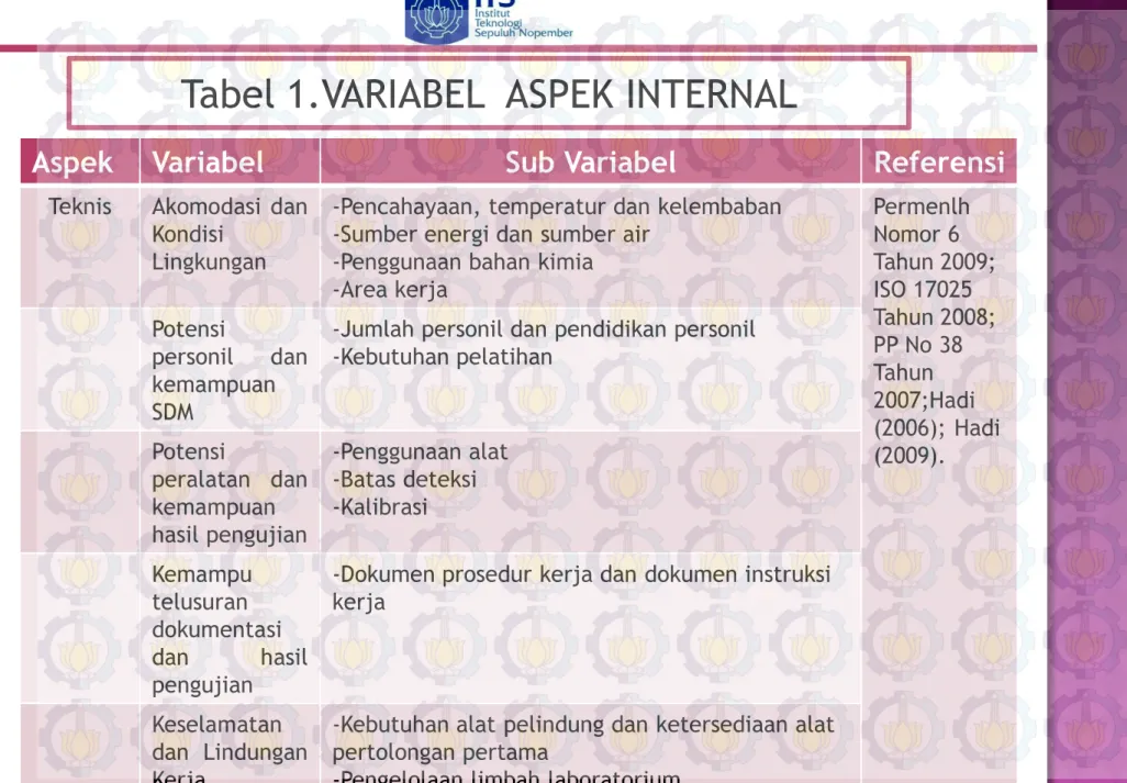 Tabel 1.VARIABEL ASPEK INTERNAL