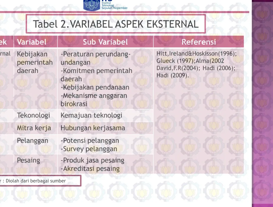 Tabel 2.VARIABEL ASPEK EKSTERNAL
