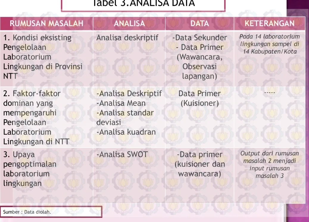 Tabel 3.ANALISA DATA