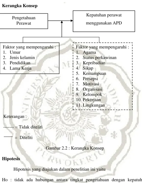 Gambar 2.2 : Kerangka Konsep  D.  Hipotesis 