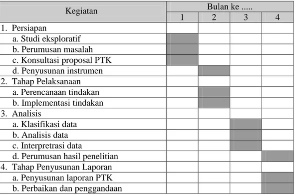 Tabel 1. Jadwal Kegiatan Penelitian 