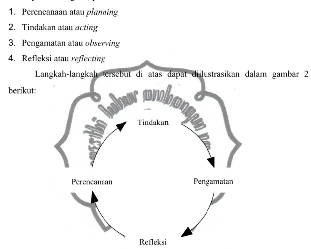 Gambar 2. Model Dasar Penelitian Tindakan Kelas  Kurt Lewin dalam Suharsimi Arikunto (2007: 84)