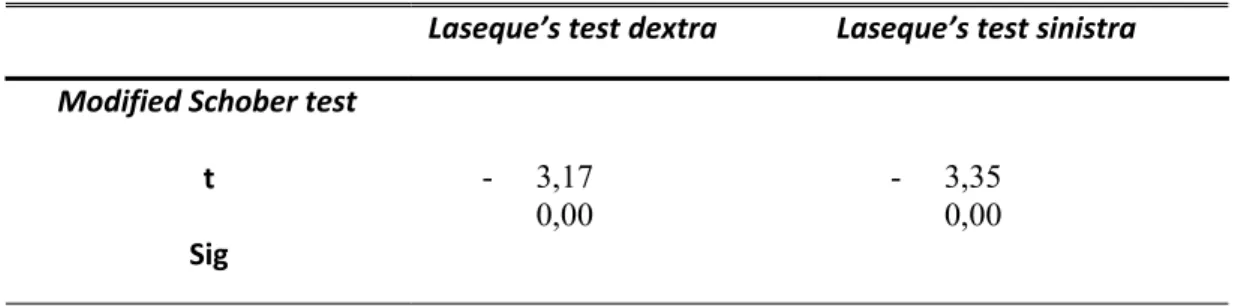 Tabel 3. Hasil uji beda independent sample T-test
