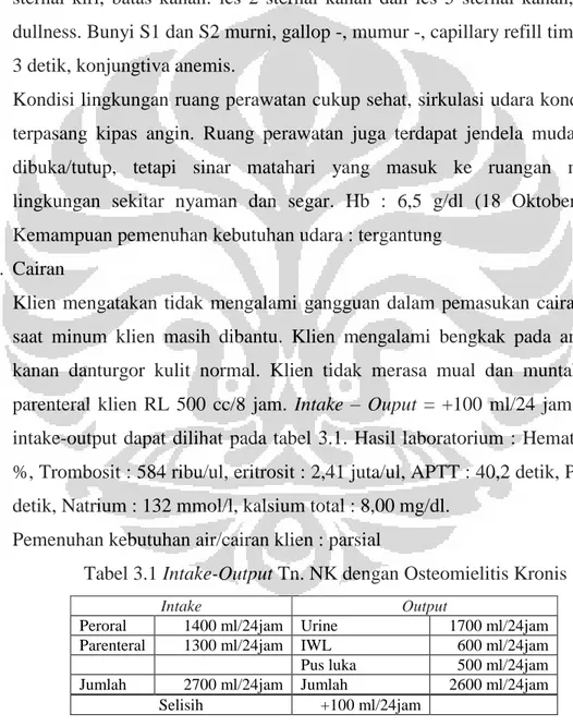 Tabel 3.1 Intake-Output Tn. NK dengan Osteomielitis Kronis 