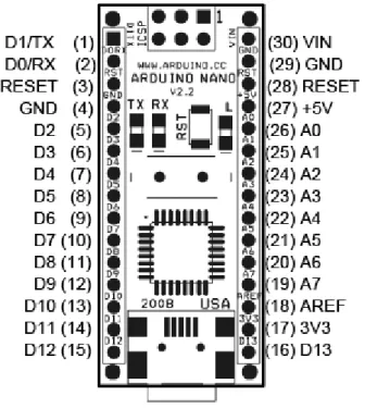 Gambar 2. 8 Arduino Nano 