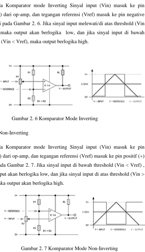 Gambar 2. 6 Komparator Mode Inverting  2)  Mode Non-Inverting  