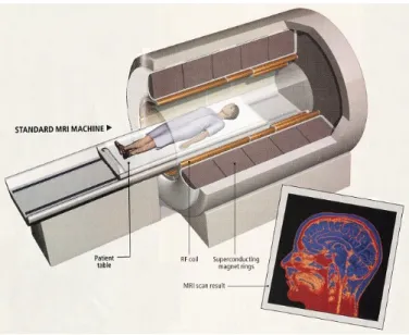 Gambar . alat MRI